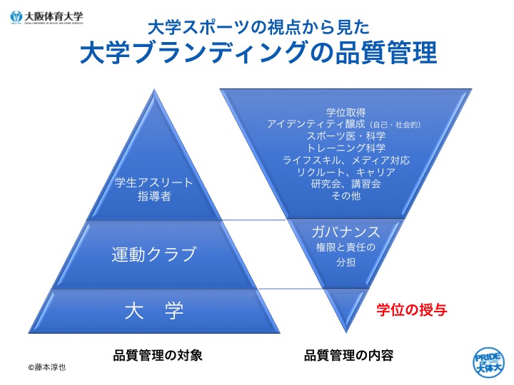 大学スポーツの視点から見た大学ブランディングの品質管理