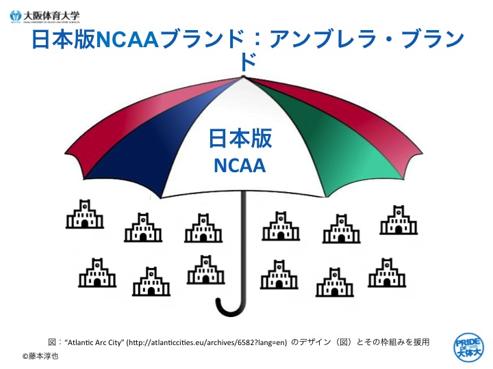 日本版NCAAブランド、アンブレラ・ブランド