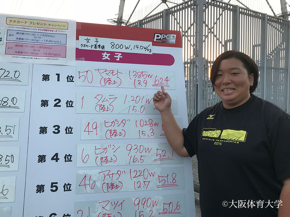 女子の部で優勝した山本選手は、過去4大学でトップだった鹿屋体育大学（1128W）の記録を更新