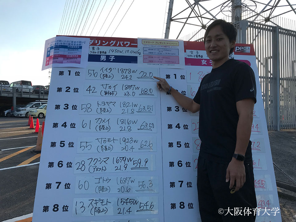 男子の部で優勝した飯田選手は、過去4大学でトップだった近畿大学（1832W）の記録を更新