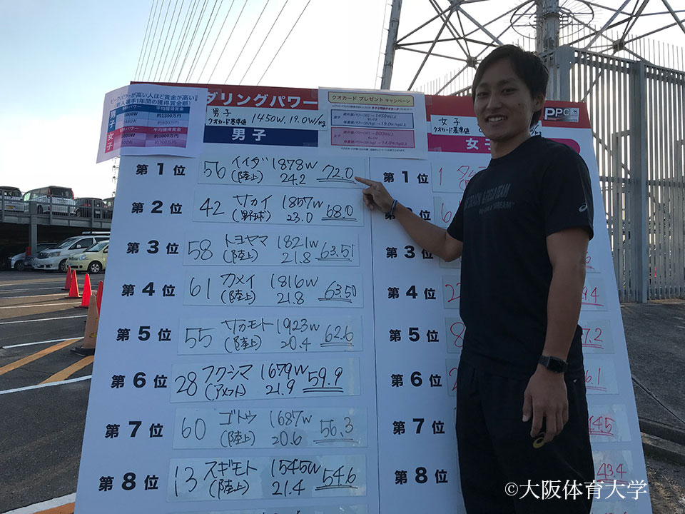 男子の部で優勝した飯田選手は、過去4大学でトップだった近畿大学(1832W)の記録を更新
