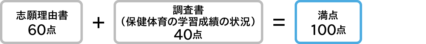 体育学部　卒業生子女型選抜