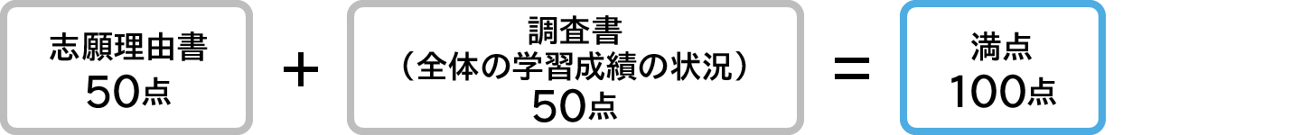 教育学部　卒業生子女型選抜