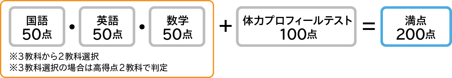 一般選抜（体力評価・2教科型）