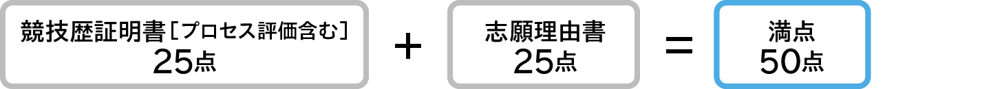 体育学部　総合型選抜（アスリート型）