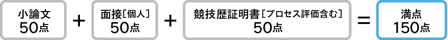 体育学部　総合型選抜（アスリート型）