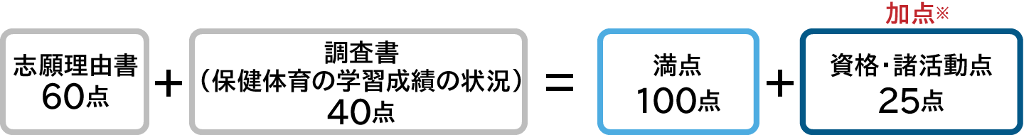 体育学部　総合型選抜（自己推薦型）