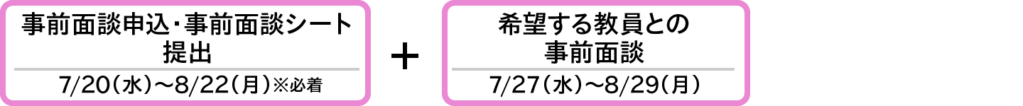 体育学部　総合型選抜（スポーツ科学研究型）事前面談