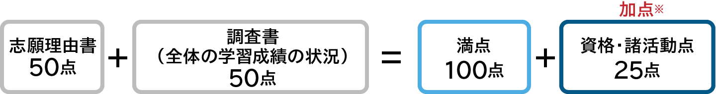 教育学部　総合型選抜（自己推薦型）