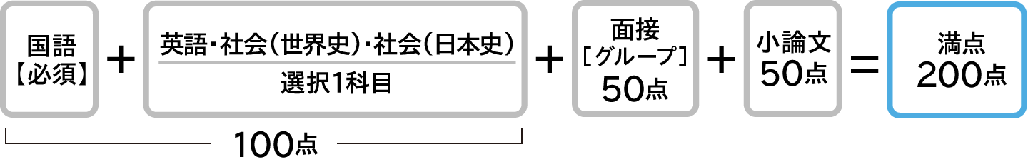 学校推薦型選抜 大阪体育大学入試情報サイト 体育学部 教育学部 学校推薦型選抜 大阪体育大学入試情報サイト 体育学部 教育学部