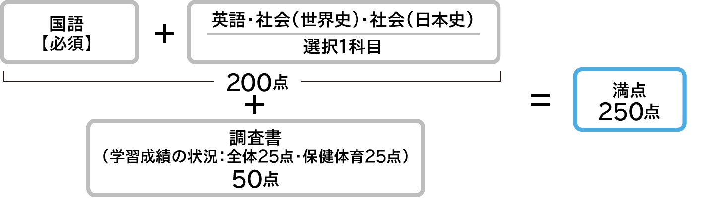 体育学部　教科型