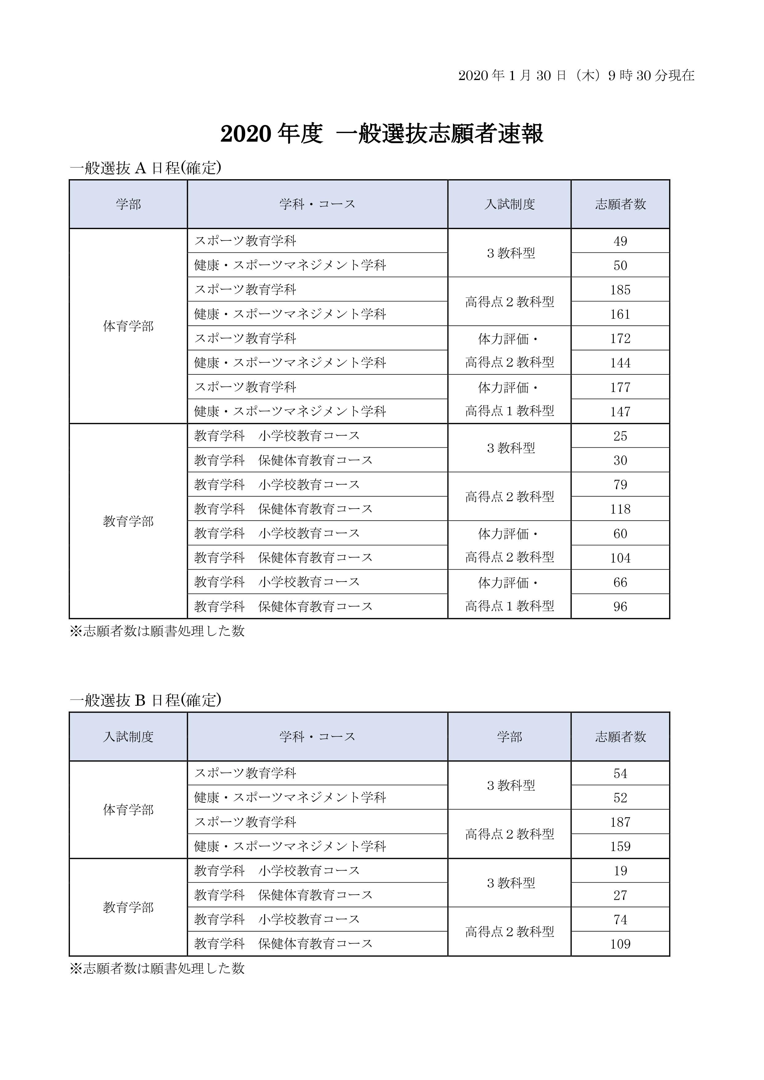 志願 速報 者 大学 関西