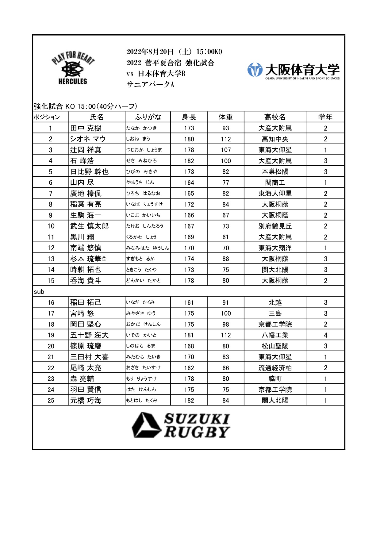 夏合宿2022 強化試合 vs 日本体育大学 - ラグビー部