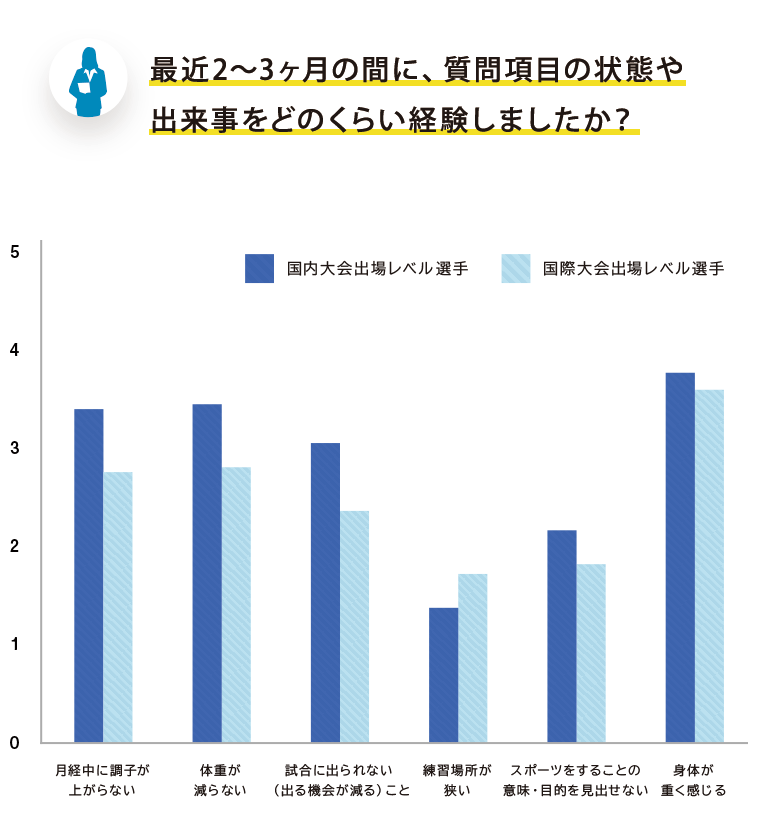 女性アスリートの心理的課題に関する研究 調査 女性アスリートの育成 支援プロジェクト女性アスリートの育成 支援プロジェクト