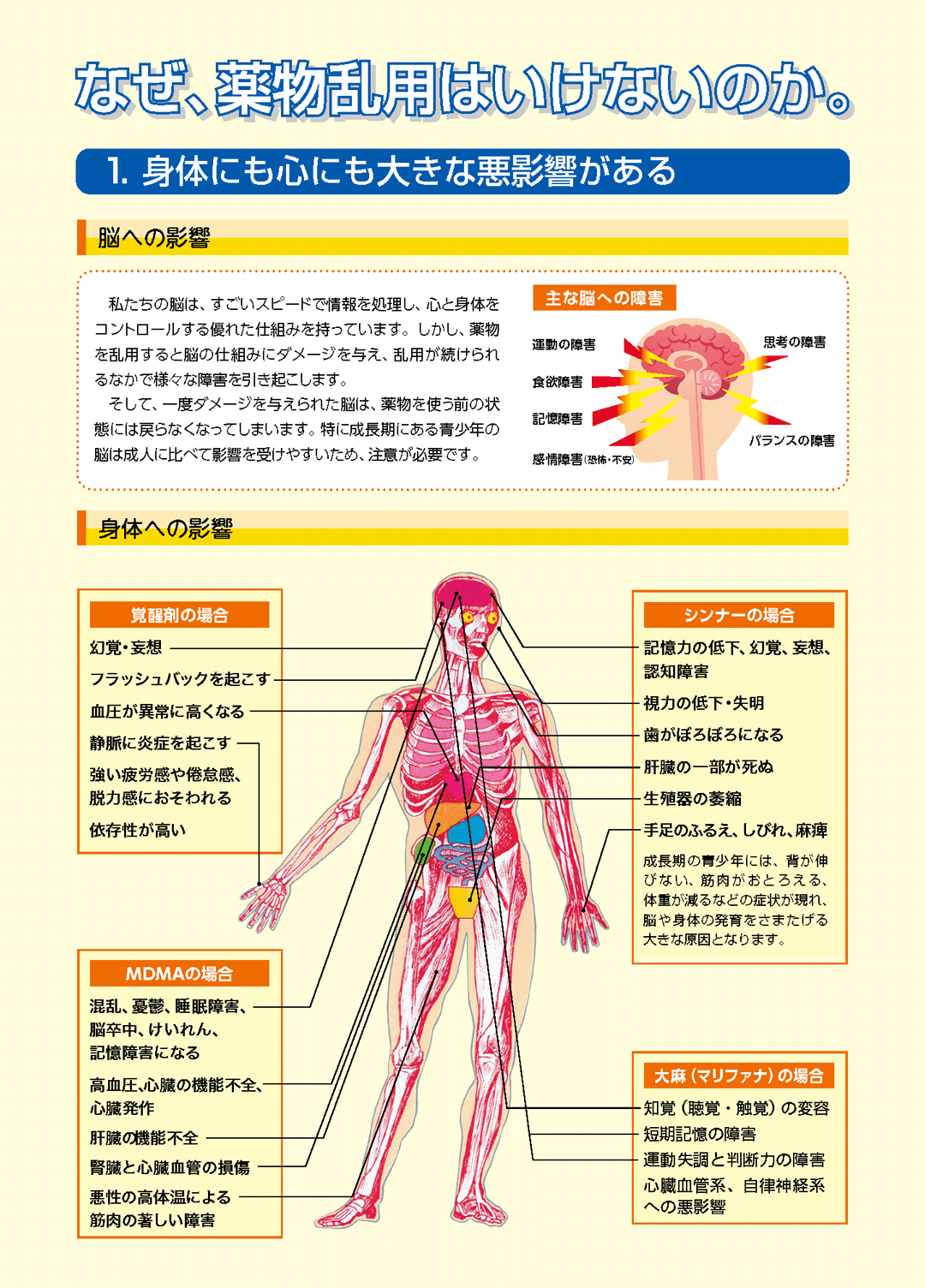 なぜ、薬物乱用はいけないのか。