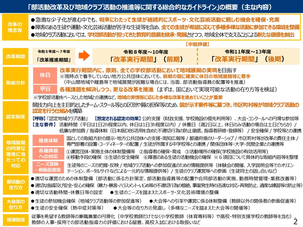 新ガイドライン概要＜２＞ 【スポーツ庁サイトから】