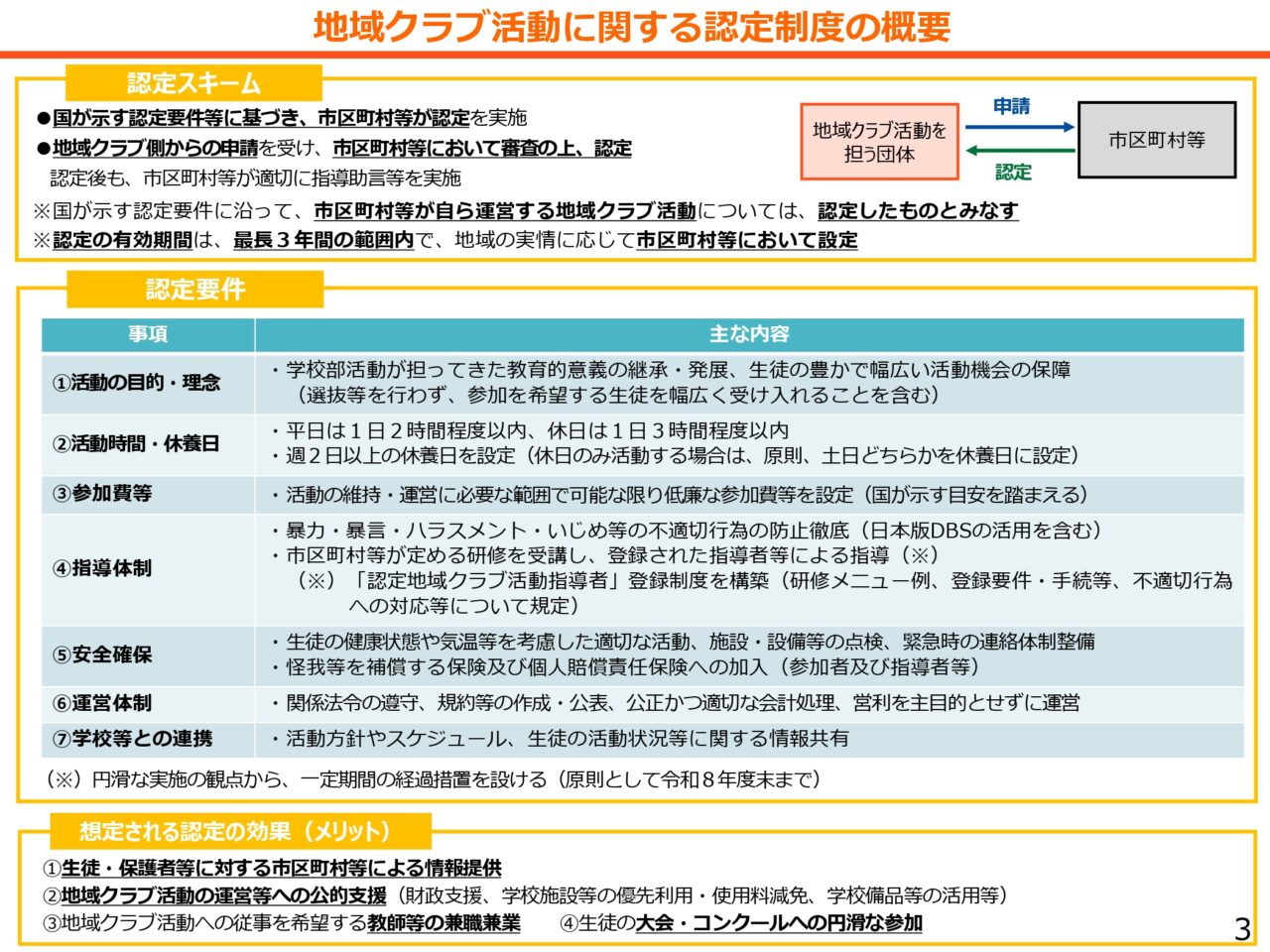 新ガイドライン概要＜３＞ 【スポーツ庁関連サイトから】