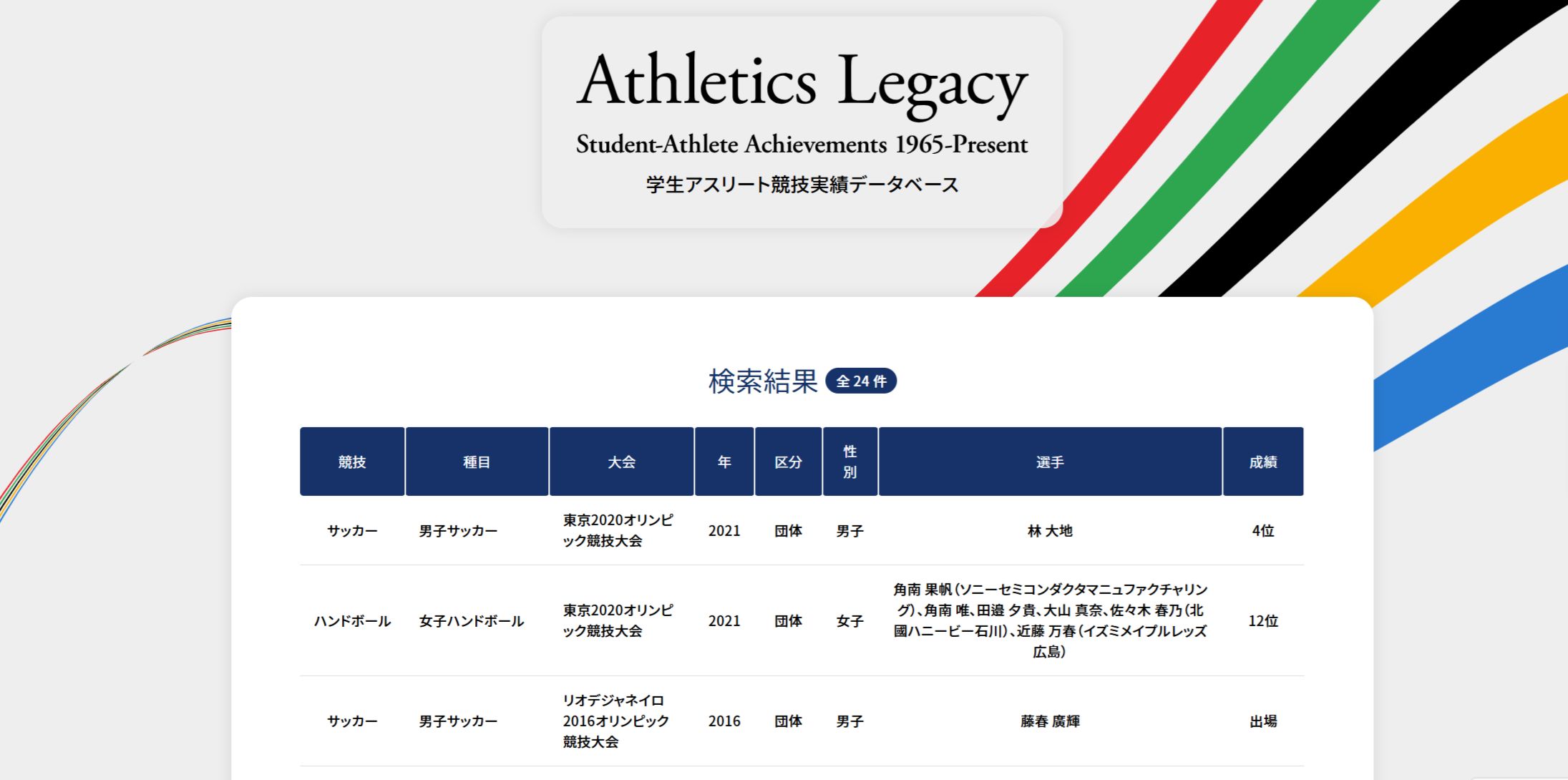 競技、各大会、キーワードから検索できる
【大阪体育大学】