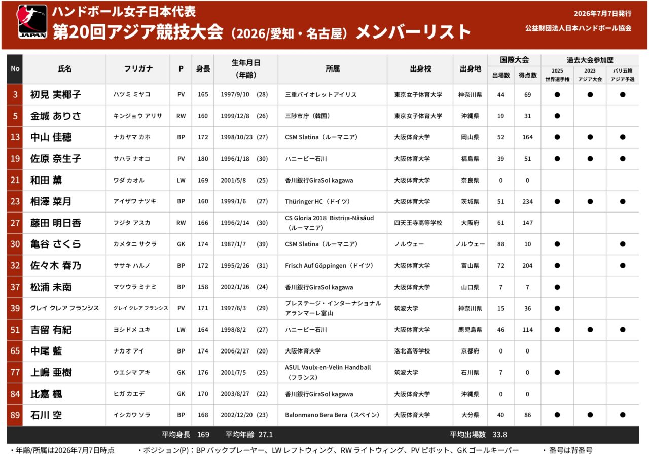 アジア大会おりひめジャパンメンバー