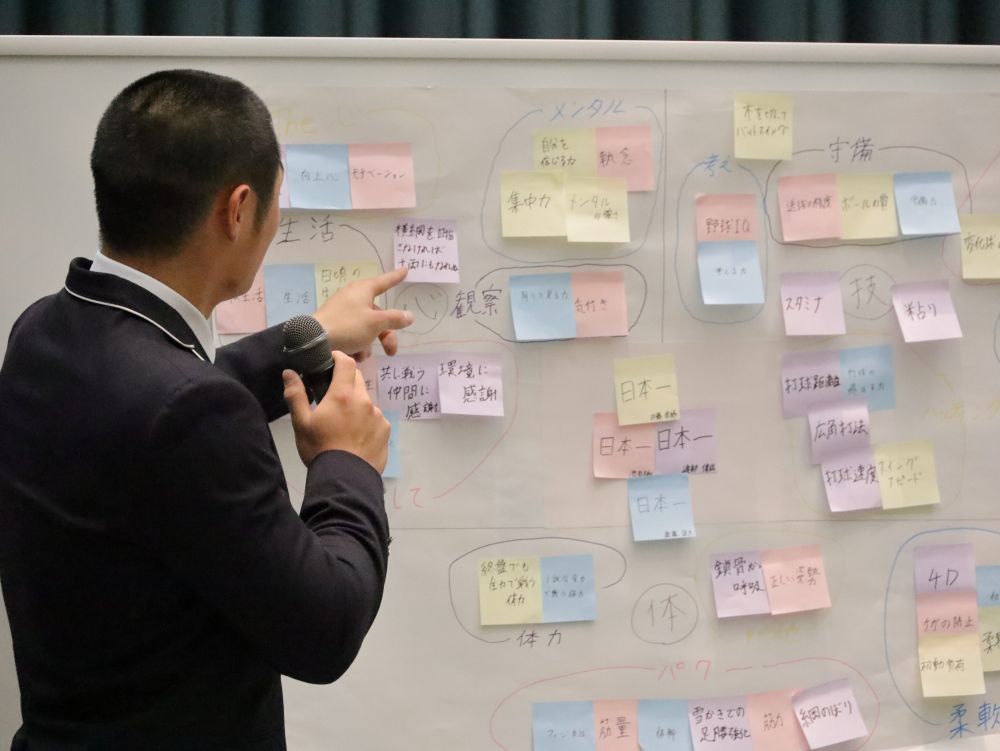 発表の仕方は様々。ある班は「心」を細分化し、「メンタル」は自分を信じる力、集中力、「観察」は気付き、周りを見る力。「技」は「守備」で守備力、送球の精度、「考え」で野球ＩＱ、考える力。真ん中の「抱負」は全員が「日本一」 【大阪体育大学】