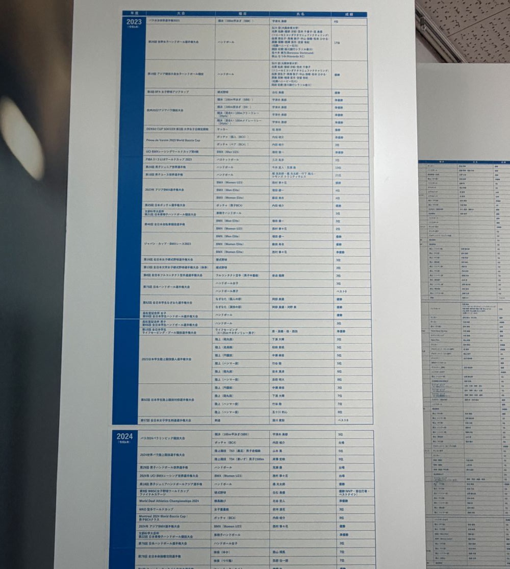 大体大アスリートの記録 【大阪体育大学】