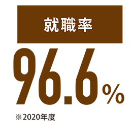就職率