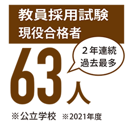 教員採用試験現役合格者
