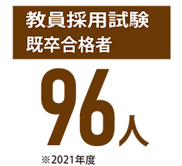 教員採用試験既卒合格者