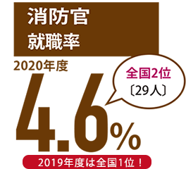 消防官