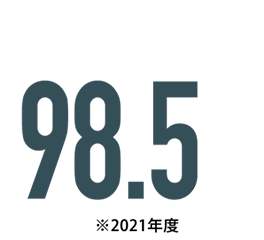 就職率