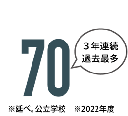 教員採用試験現役合格者