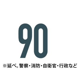 公務員試験現役合格者